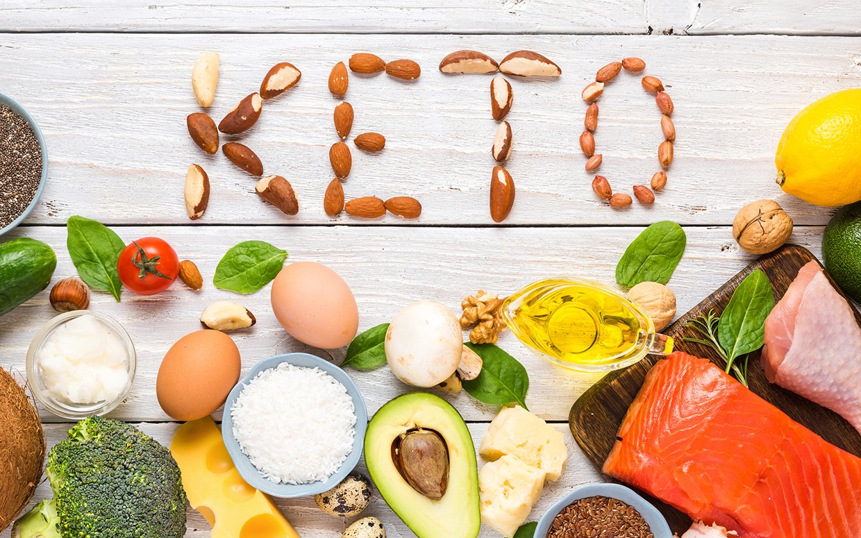 The Keto Diet Explained - Blog | Eat Clean Bro