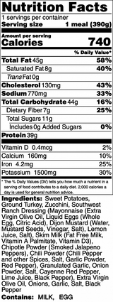 Southwest Turkey Burger